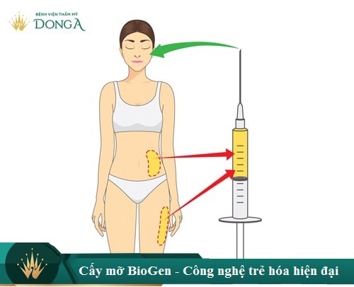 Quá trình tái tạo da là gì? Cách thúc đẩy quá trình tái tạo da hiệu quả 7