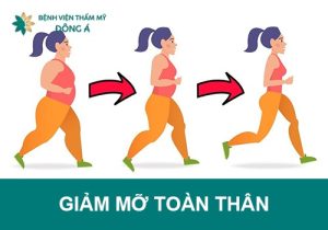 Cách giảm mỡ toàn thân nhanh nhất |12 bài tập thể dục tốt nhất